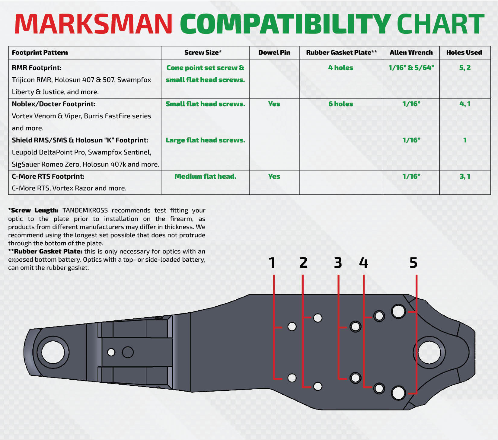 Marksman Sight System compatibility chart