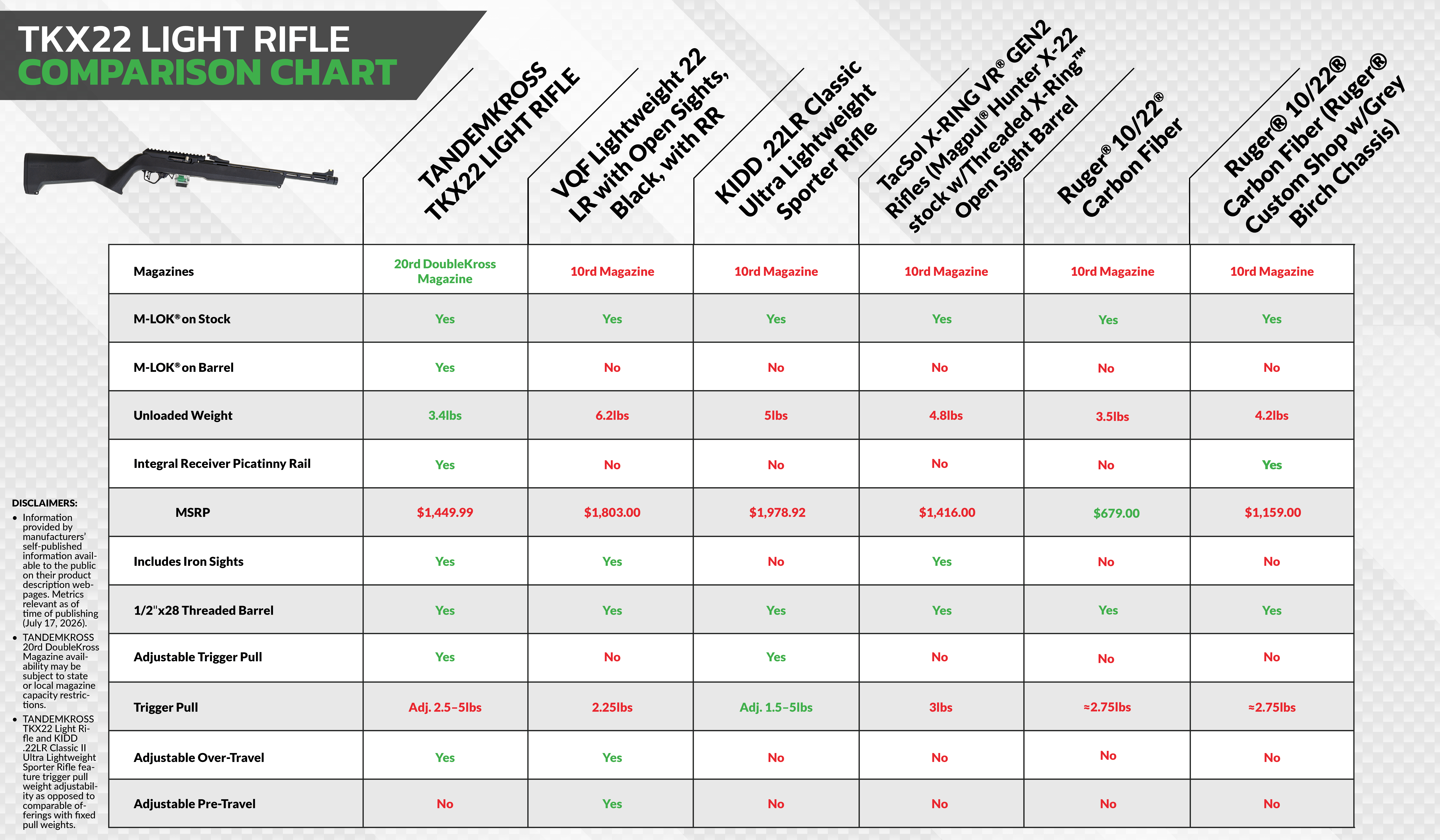 TKX22 light rifle comparison chart specific