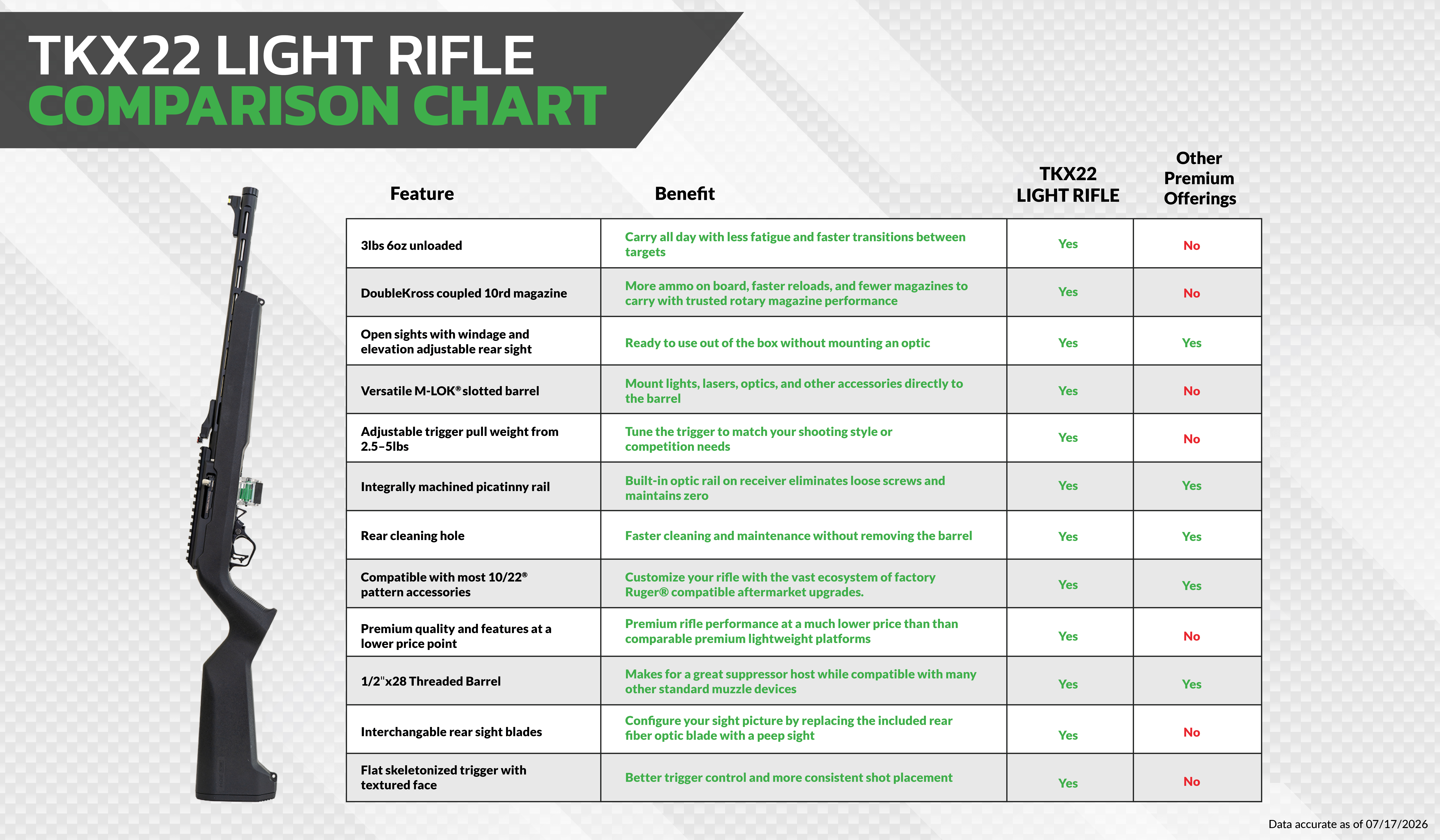 tkx22 light rifle general comparison chart